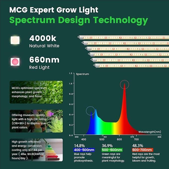 EASY GROW, 4000K Full Spectrum LED Grow Lights, 6pcs
