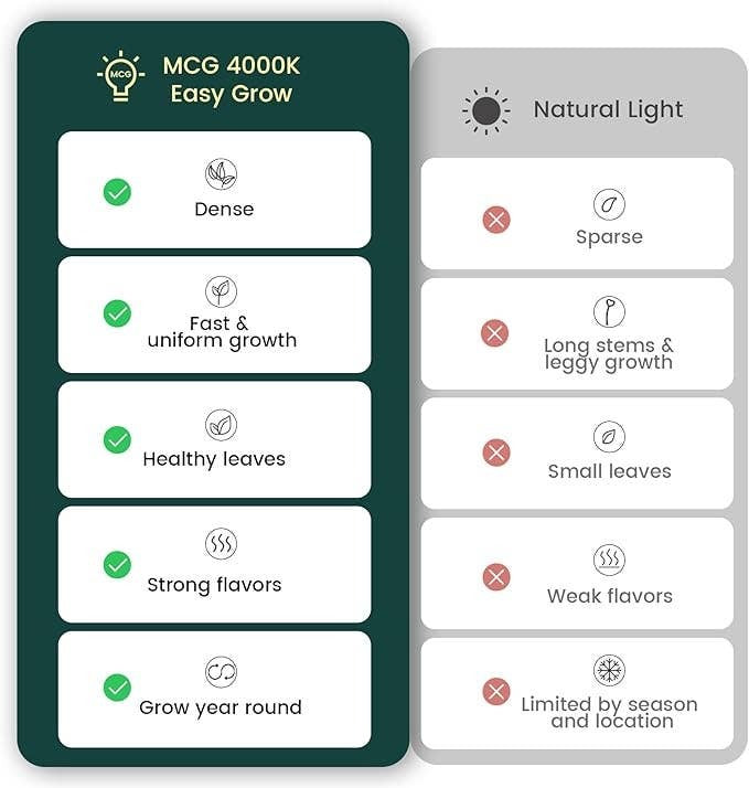 EASY GROW, 4000K Full Spectrum LED Grow Lights, 6pcs