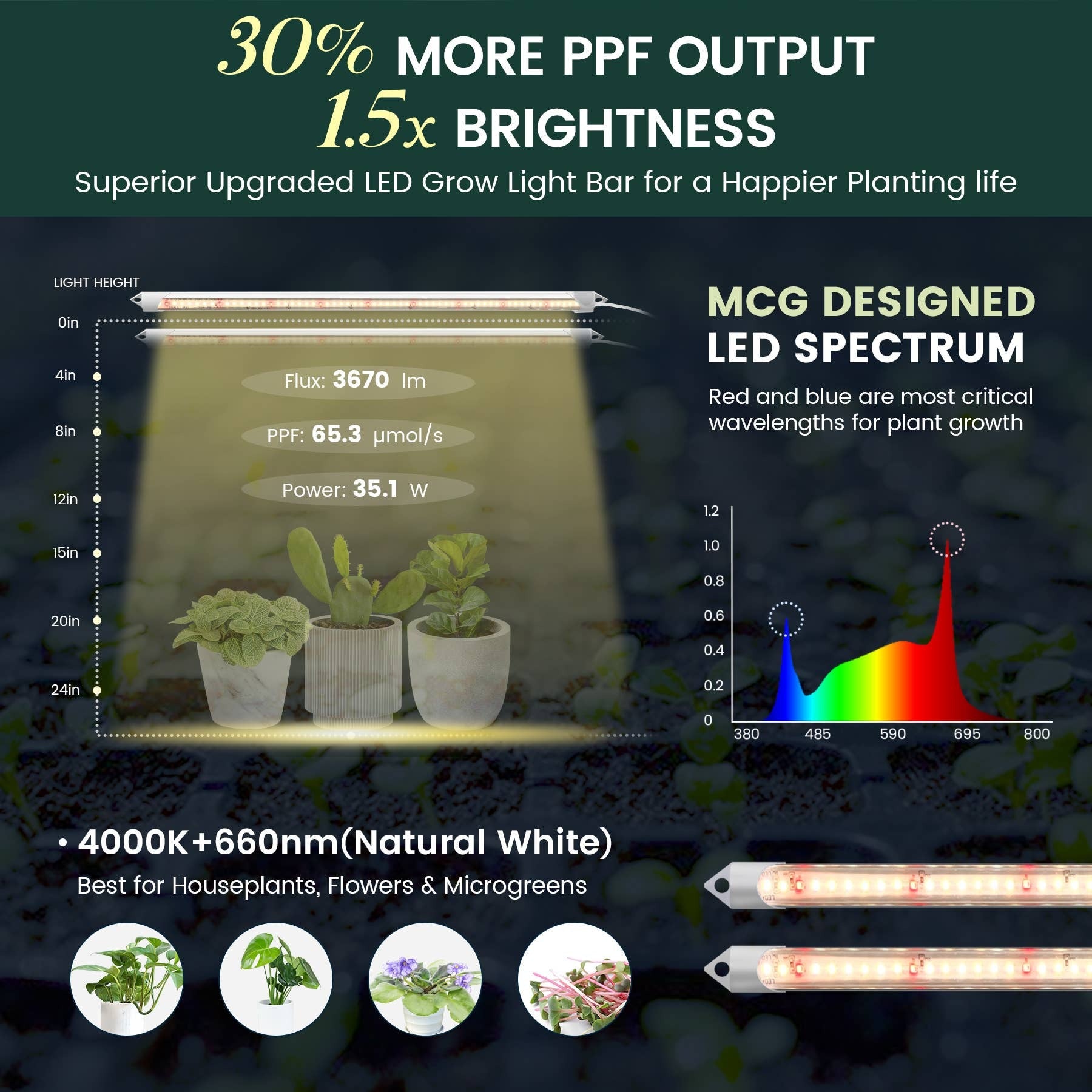 Power Grow Light Lighting Kits