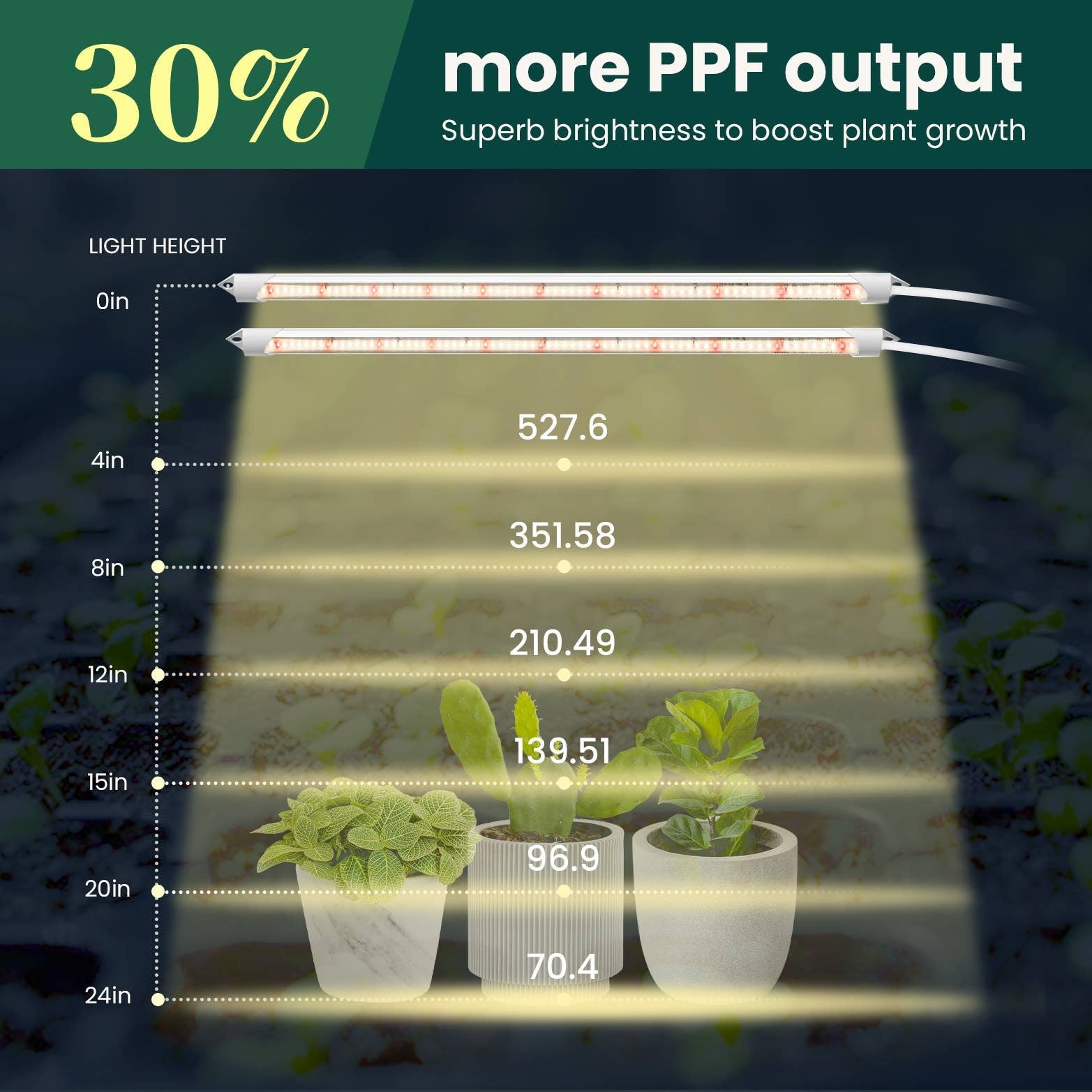 POWER GROW, 2-Foot Seed Starter Light, 5000K, 2-Pack