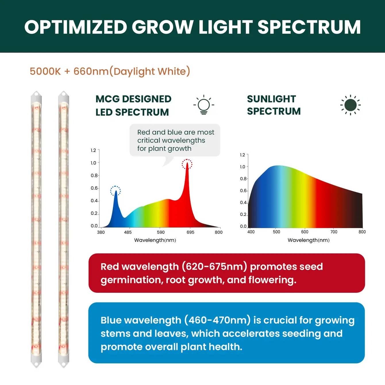 POWER GROW, 2-Foot Seed Starter Light, 5000K, 2-Pack