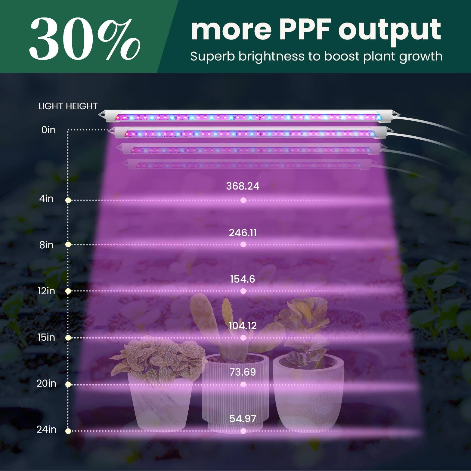 LED Grow Light Bars for Seeds and Hydroponics